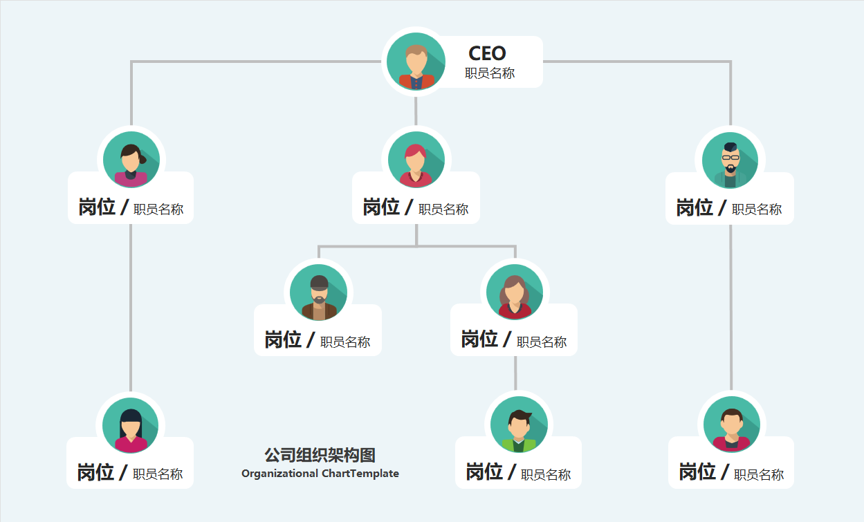 简易人像公司组织架构图