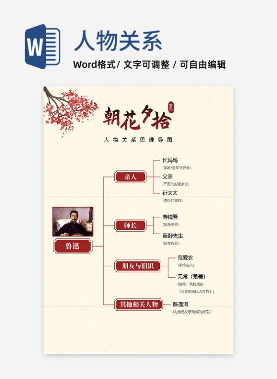 人物关系-朝花夕拾名著古风思维导图word模板
