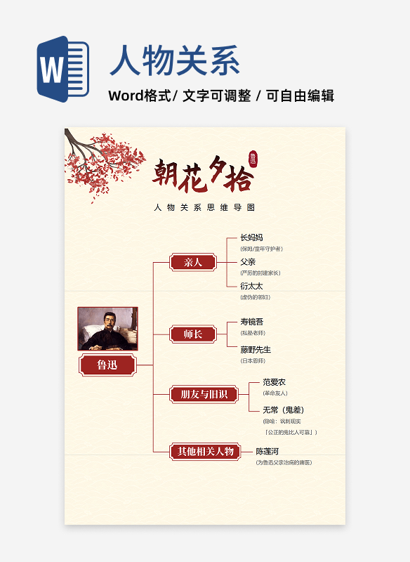 人物关系-朝花夕拾名著古风思维导图word模板