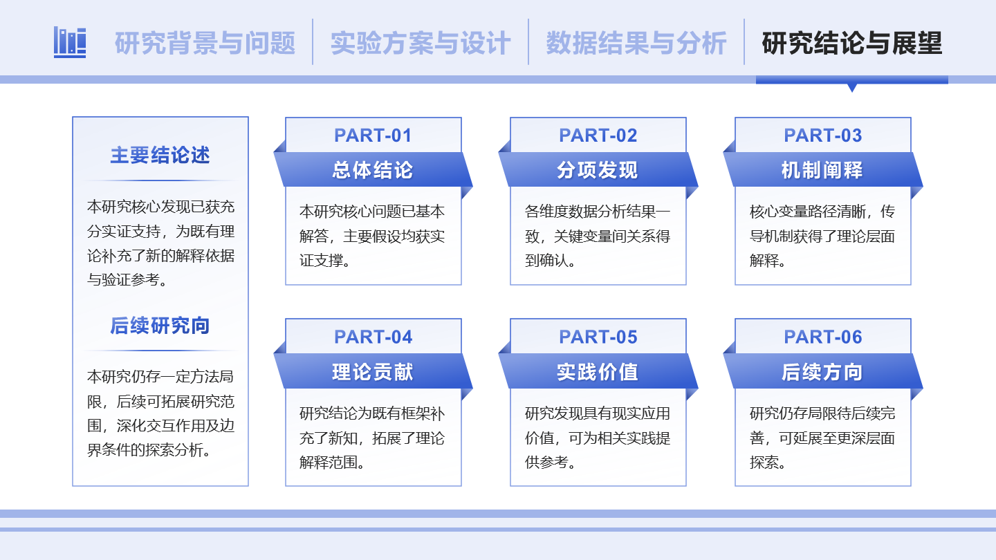 蓝色简约风学术组会研究结论PPT单页