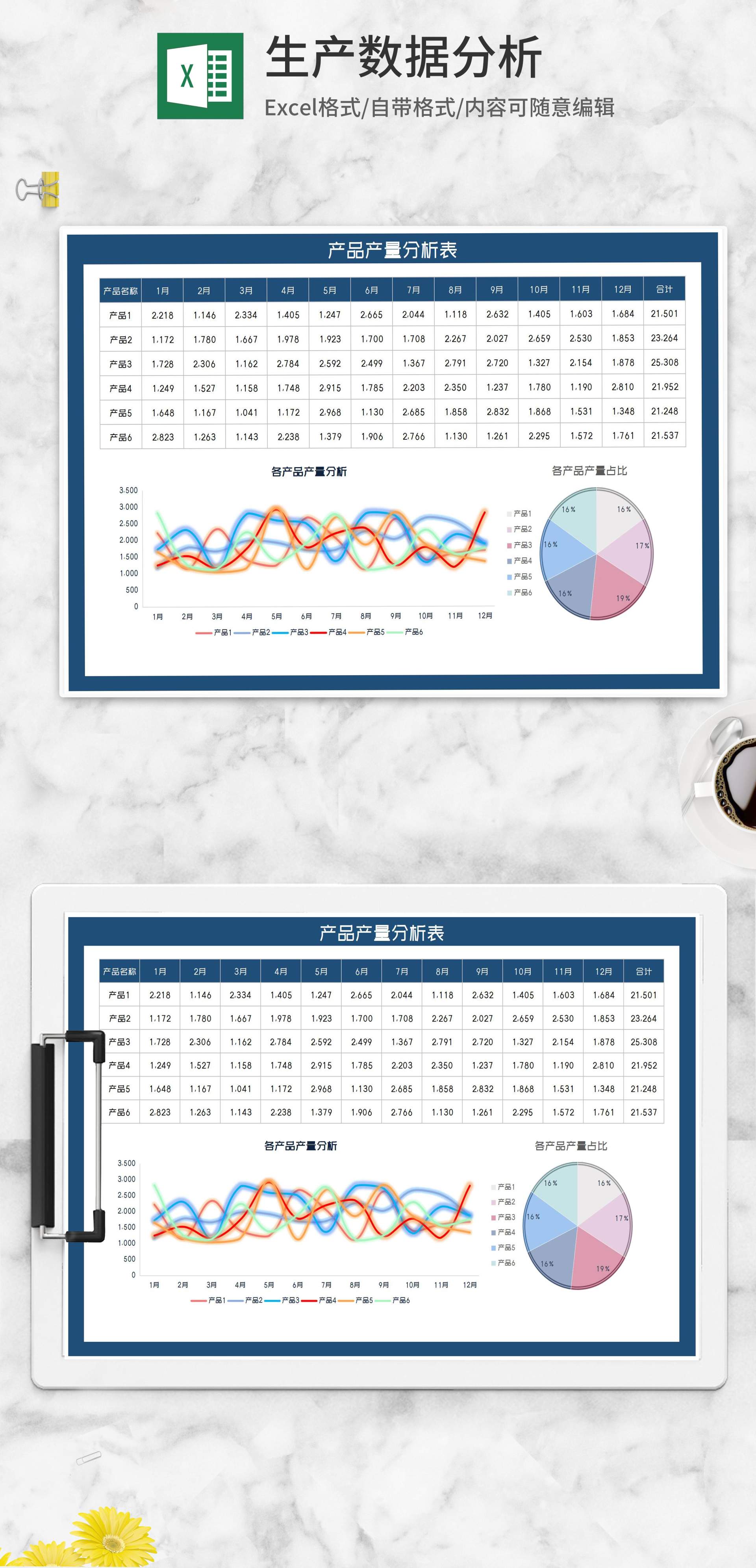 年度产品产量分析表Excel模板