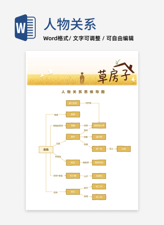 人物关系-草房子小说手绘风思维导图