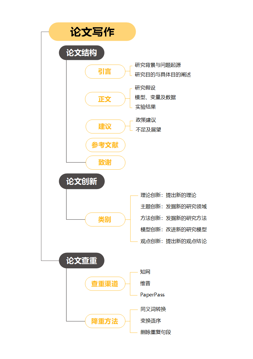 论文-通用论文黄色word模板