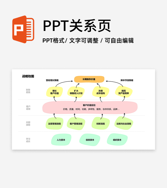 彩色价值战略地图PPT单页