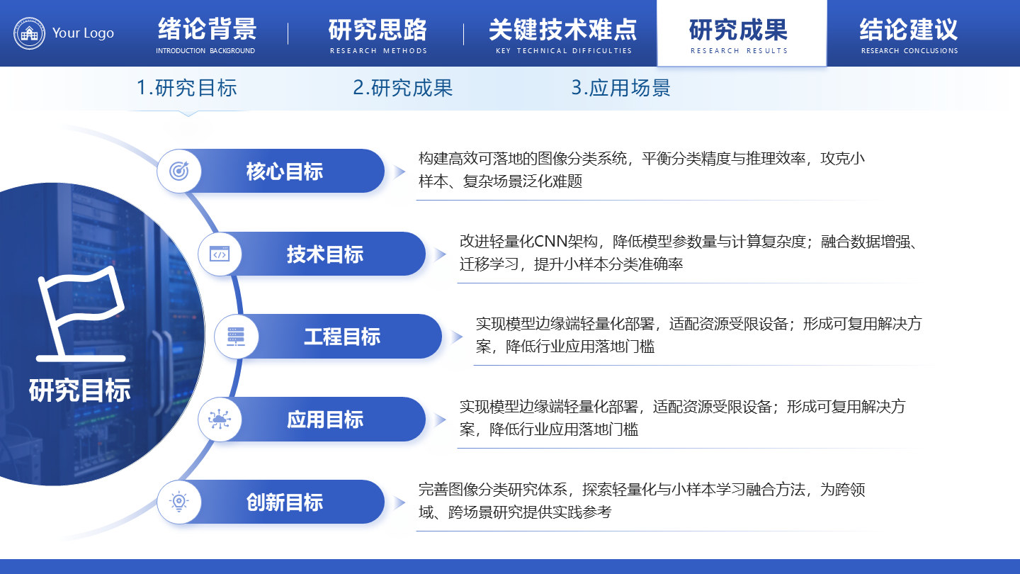 研究目标-学术风毕业答辩汇报PPT单页