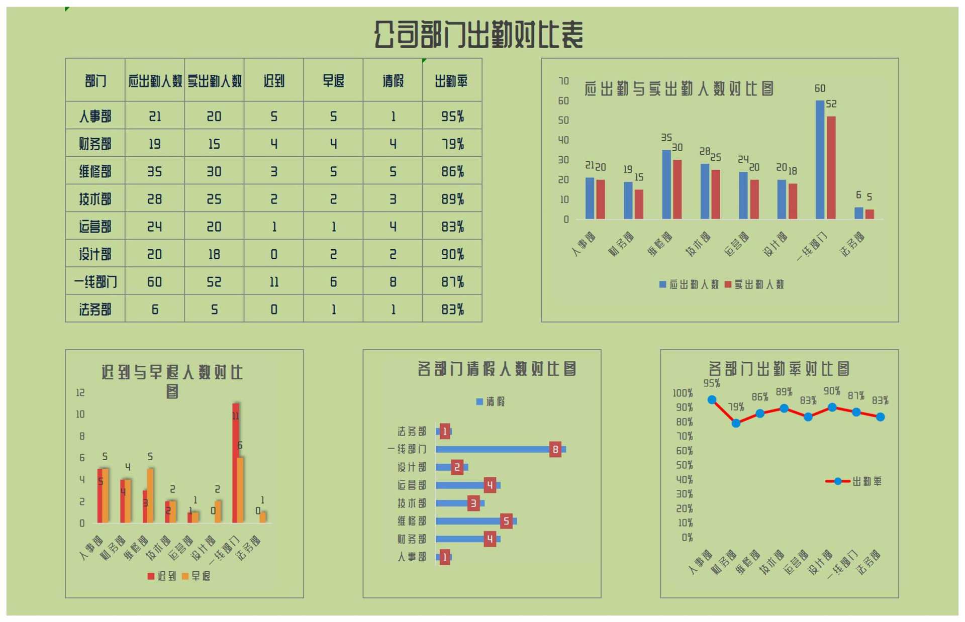 绿色部门出勤对比表Excel模板