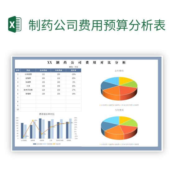 制药公司费用预算分析表excel模板