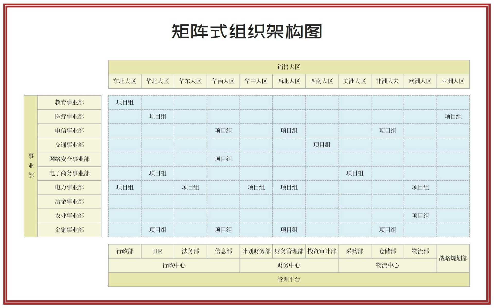 矩阵式组织架构图Excel模板