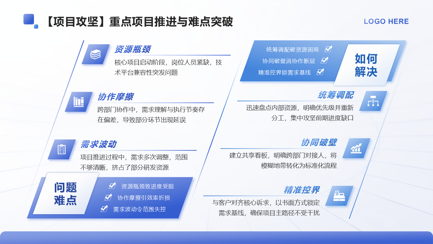 蓝色渐变简约风述职报告项目攻坚对比PPT单页