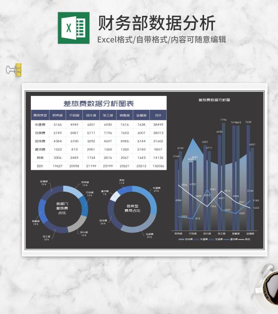 商务风公司差旅费数据分析Excel模板