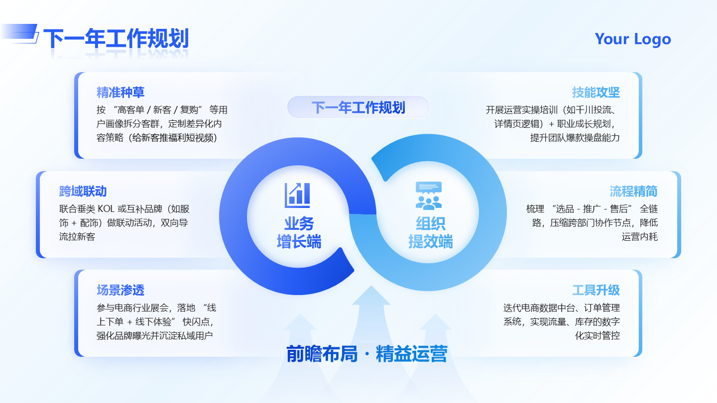 蓝色简约商务电商岗位工作规划工作总结PPT单页