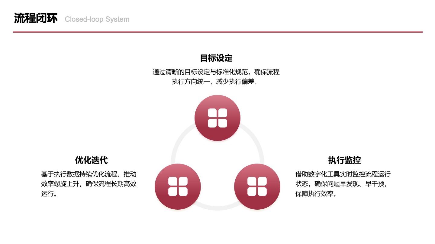 红色三项流程闭环图PPT单页