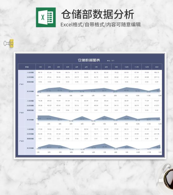 蓝色产品仓储数据图表Excel模板