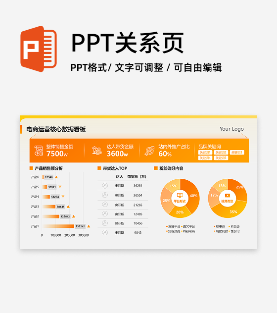 橙黄色渐变数据看板工作汇报PPT单页