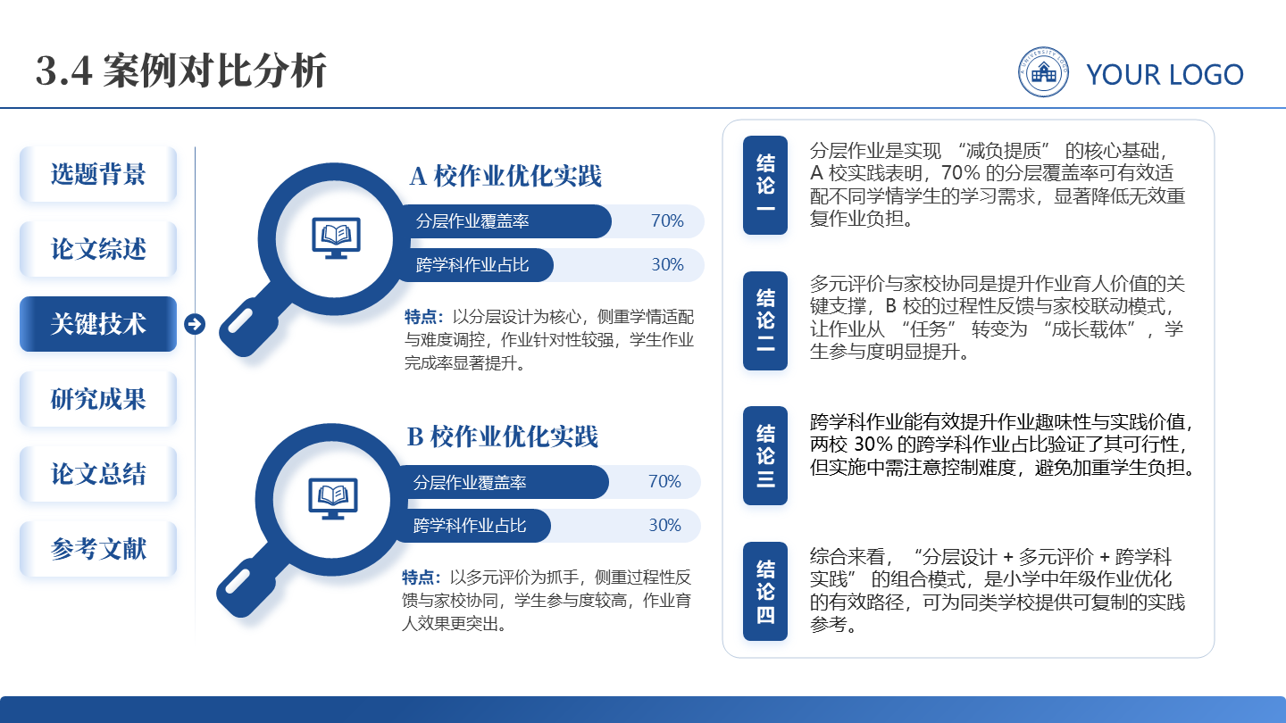 案例分析-学术风通用论文答辩开题报告汇报PPT单页