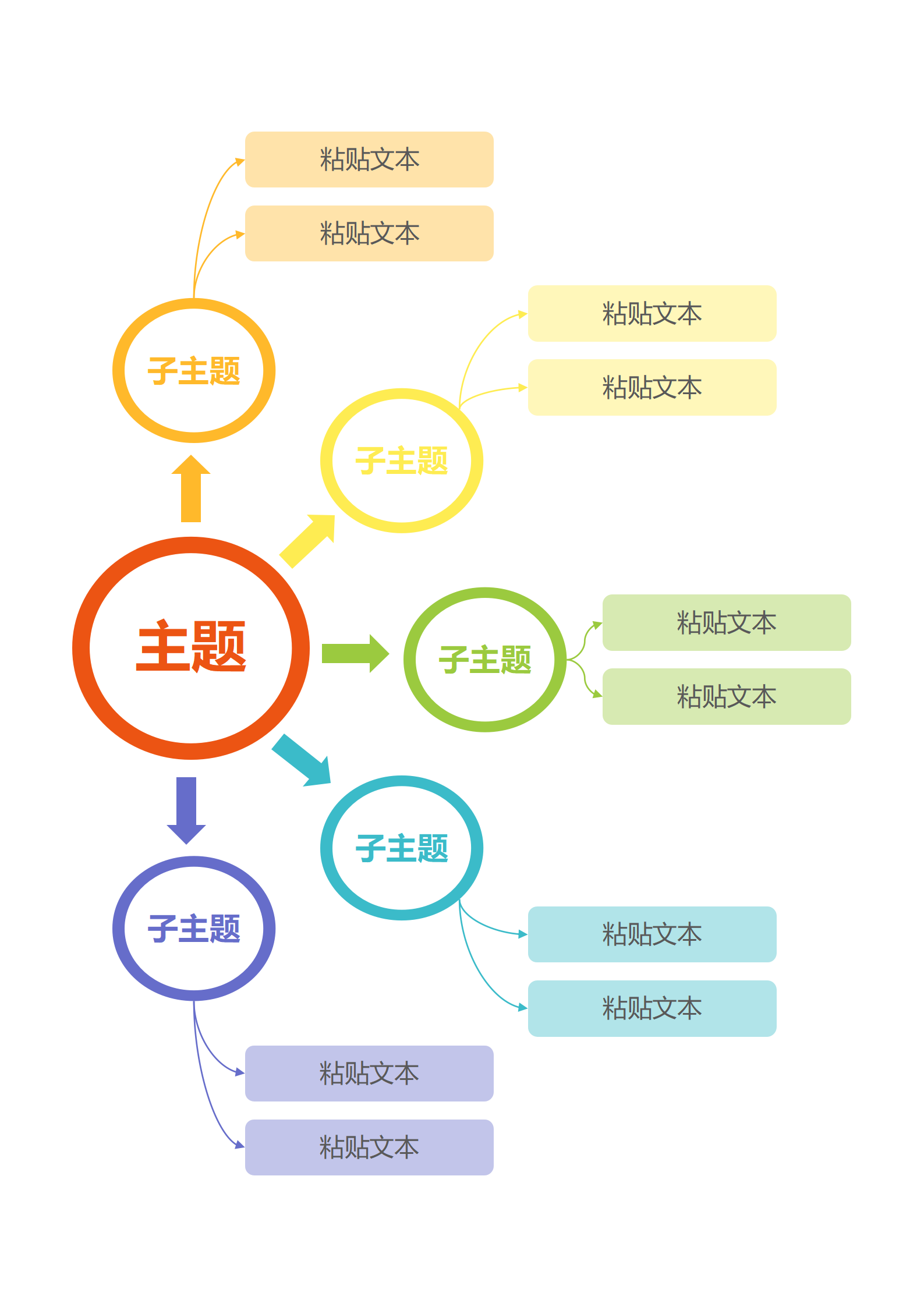 思维导图-彩色圆框思维导图word模板