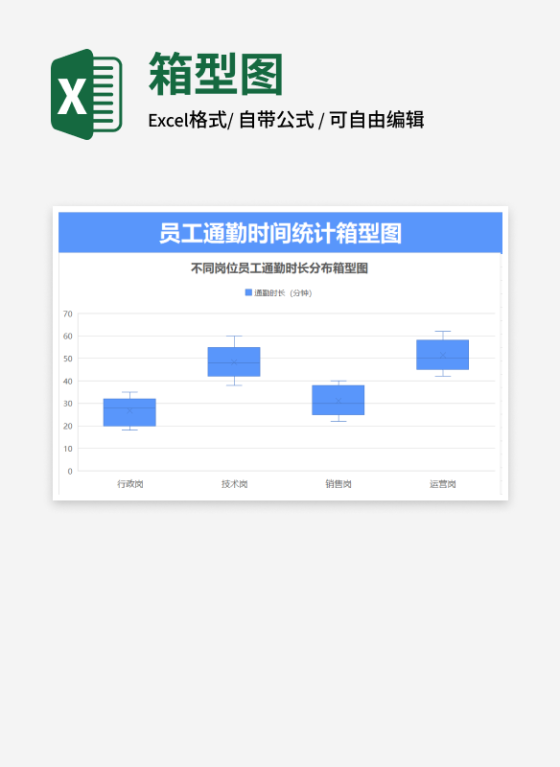 员工通勤时间分布箱型图