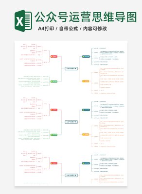 公众号运营方案思维导图excel模板