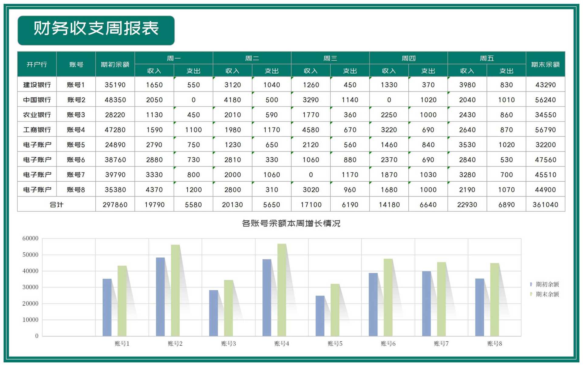 绿色账户财务收支周报表Excel模板