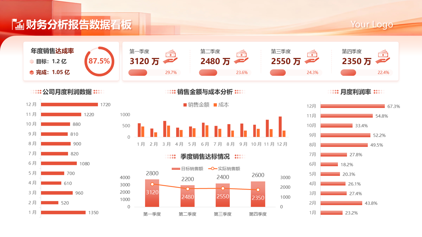 橙红色商务简约风财务数据分析工作总结PPT单页