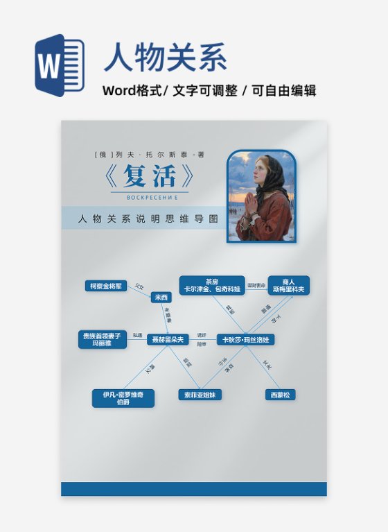 人物关系-复活长篇小说复古风思维导图word模板