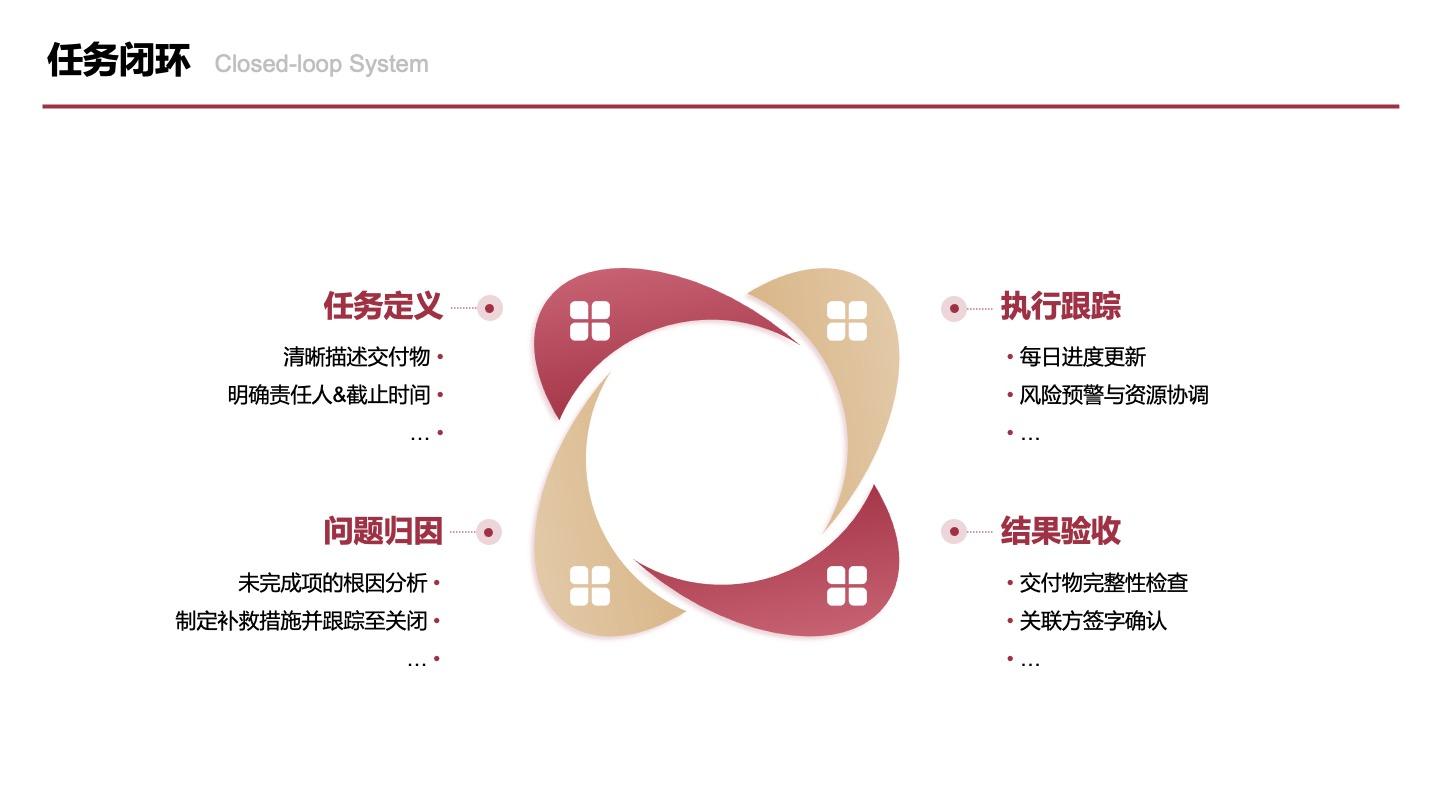 红金色四项花环任务闭环图PPT单页