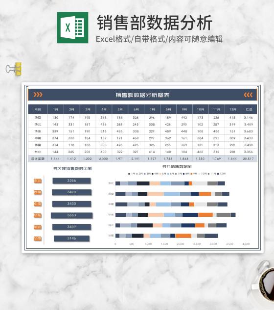 年度区域销售额数据分析图表Excel模板
