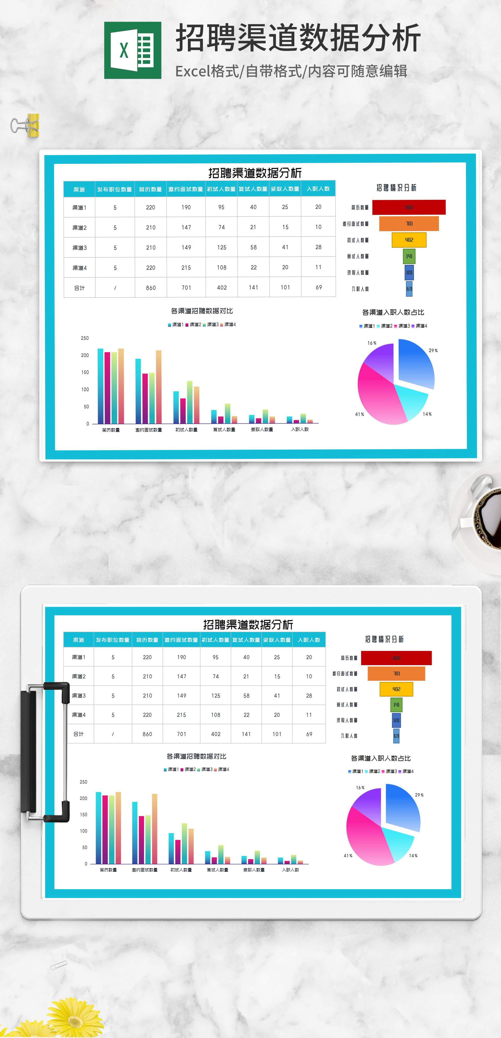 公司员工招聘渠道数据分析Excel模板