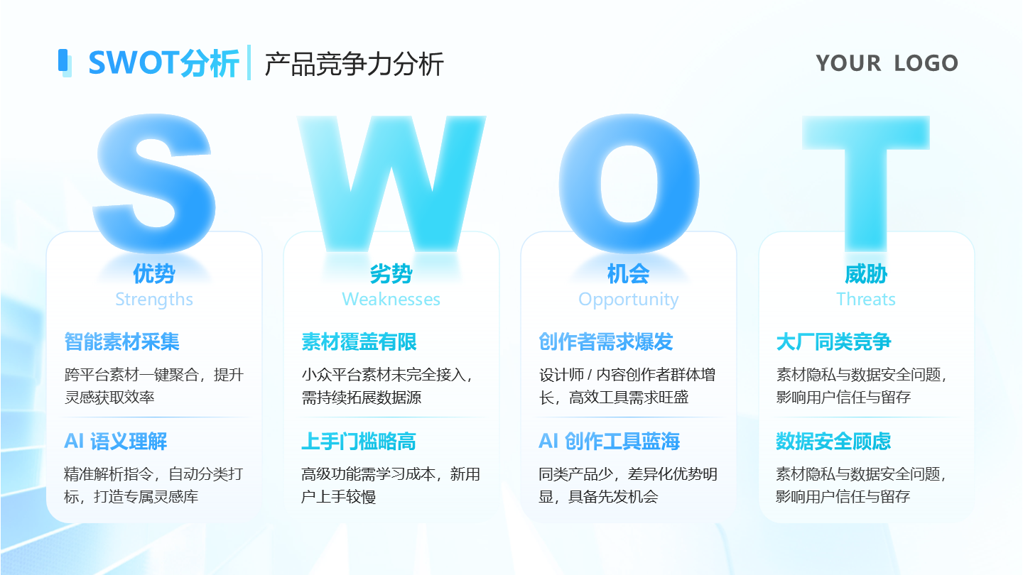 SWOT分析-科技风产品介绍总结汇报PPT单页