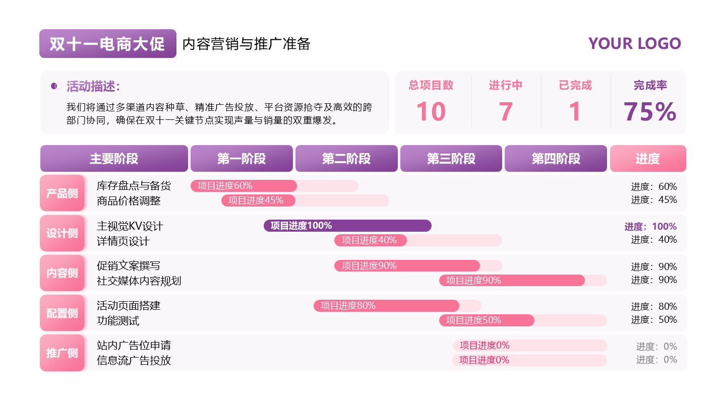 粉紫色双十一电商推广进度甘特图PPT单页