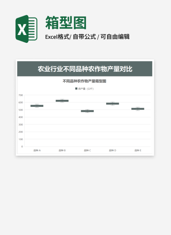 不同品种农作物产量箱型图