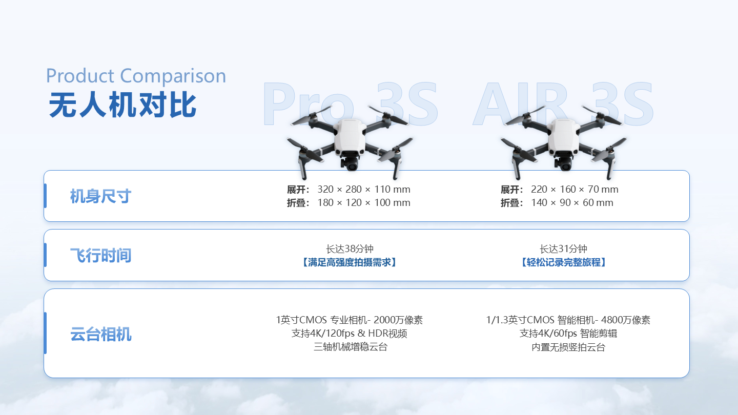 蓝色简约商务无人机产品对比研究报告PPT单页