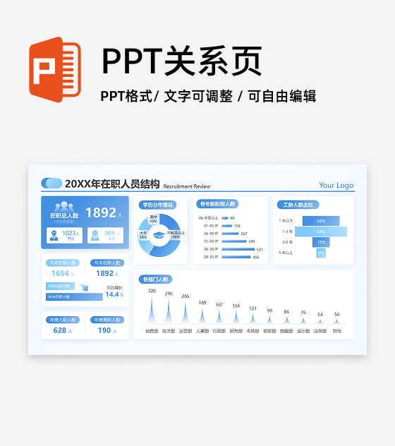 蓝色简约年度人力规划在职人员结构工作总结PPT单页