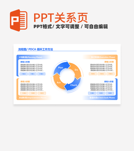 蓝黄色简约风循环工作方法流程图通用关系页PPT模板