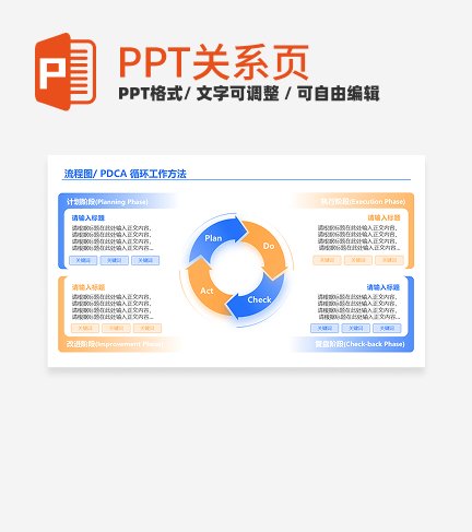 蓝黄色简约风循环工作方法流程图通用关系页PPT模板