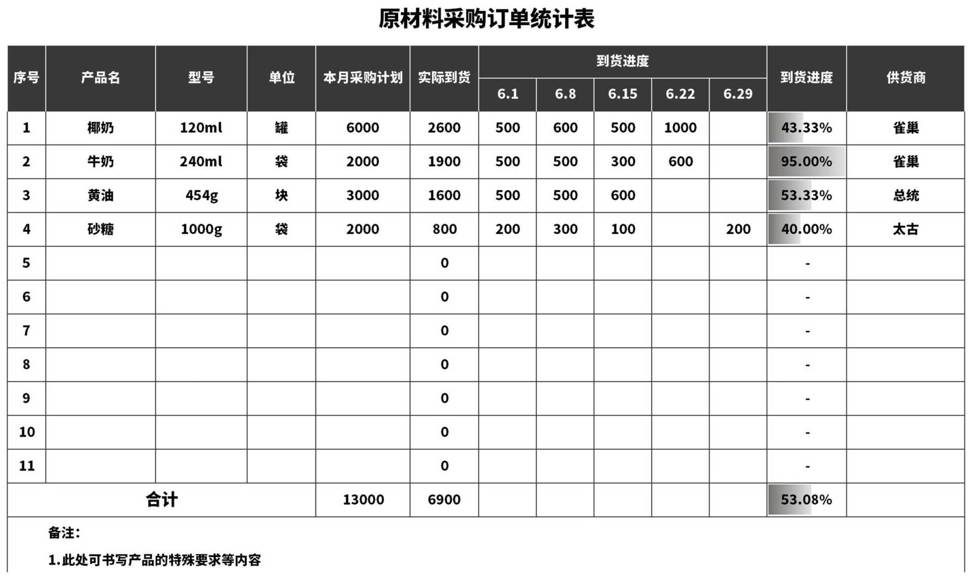 深灰原材料采购订单统计表Excel模板