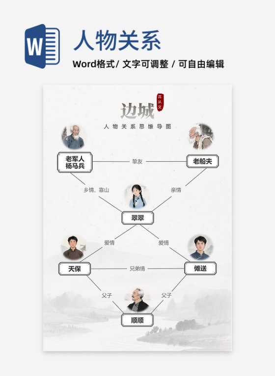 人物关系-边城文学水墨风思维导图Word模板