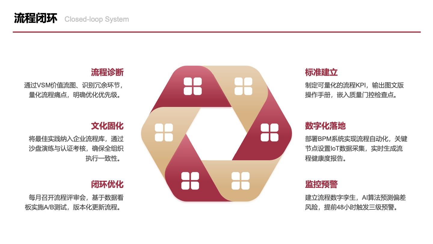 红金色六边形流程闭环图PPT单页