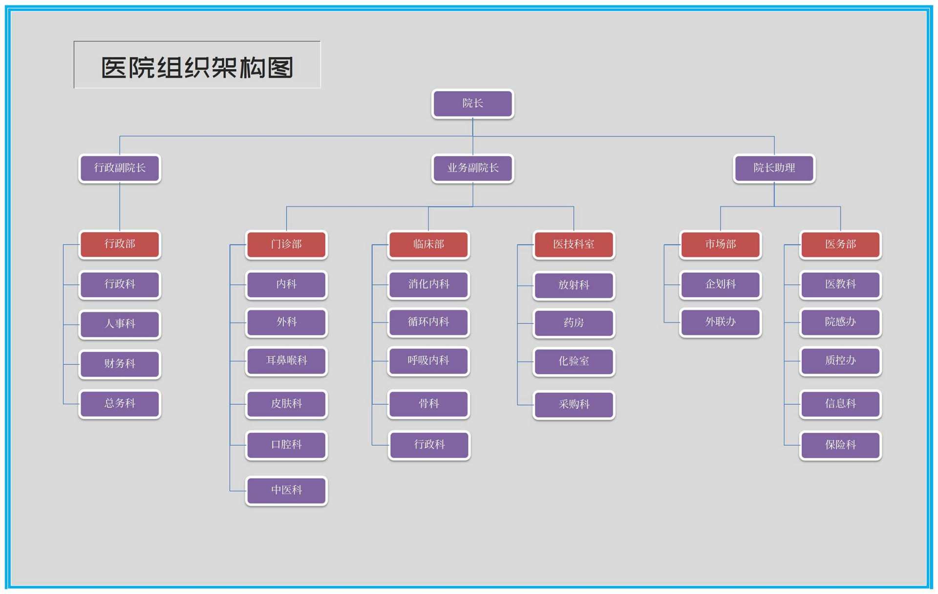医院组织架构图Excel模板