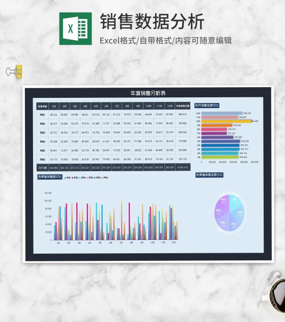 年度各渠道销售数据分析表Excel模板