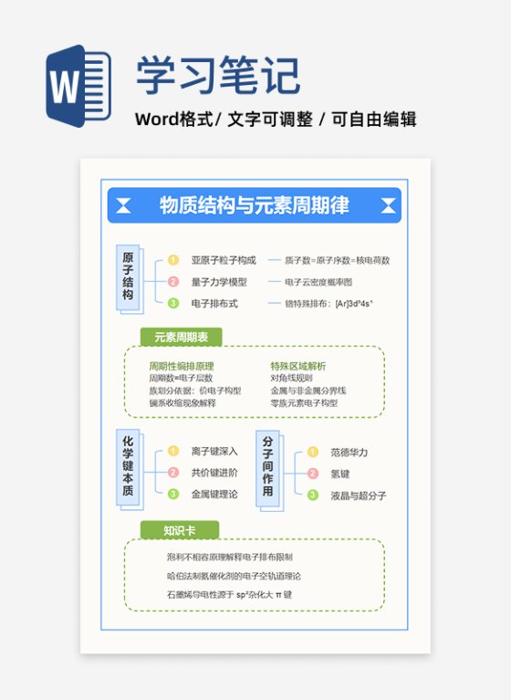 学习笔记-高中物理蓝色方框竖版word模板