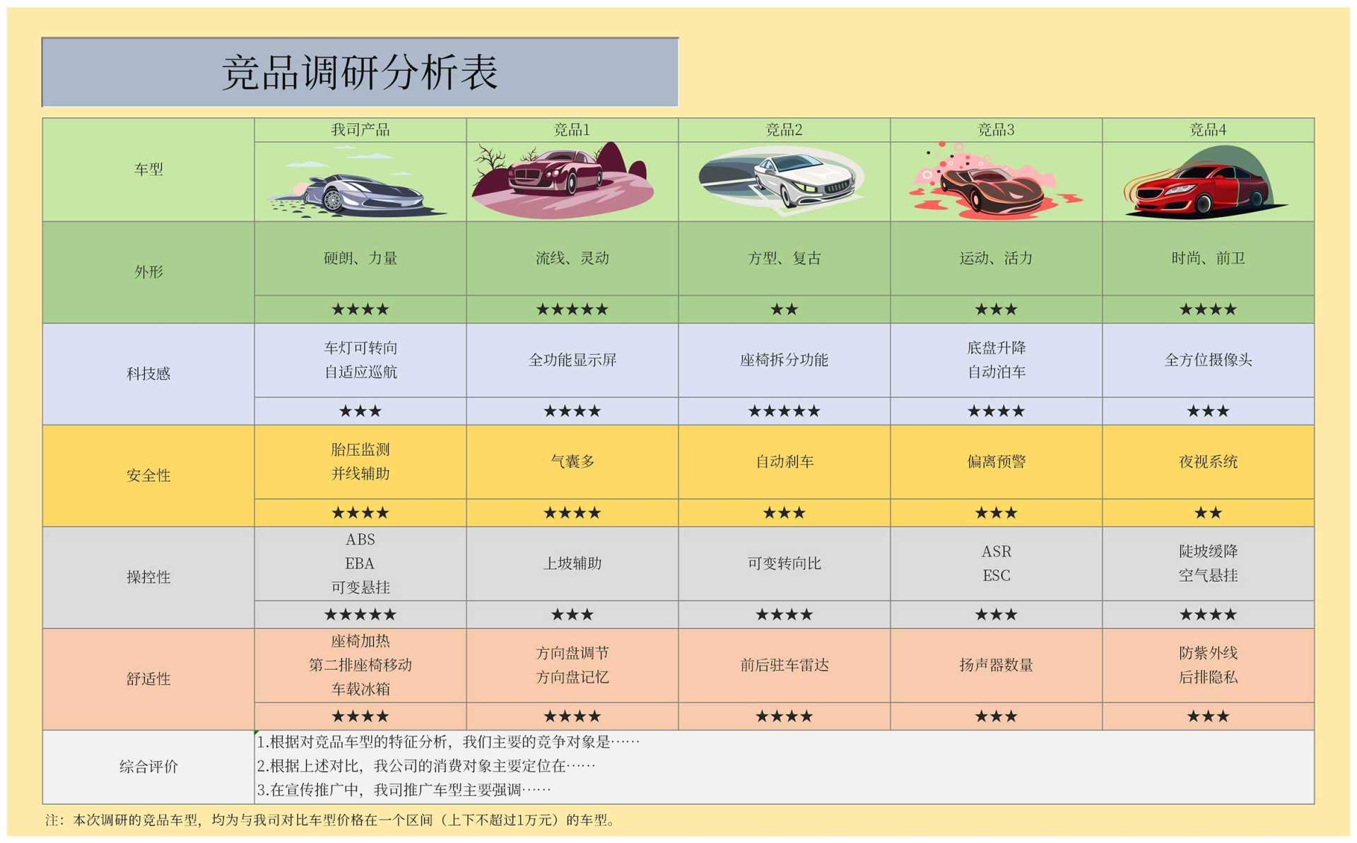 汽车竞品调研分析表Excel模板