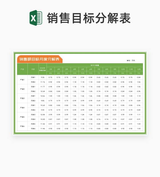 小清新绿色销售额目标月度分解表Excel模板