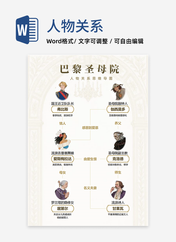人物关系-巴黎圣母院名著优雅思维导图Word模板