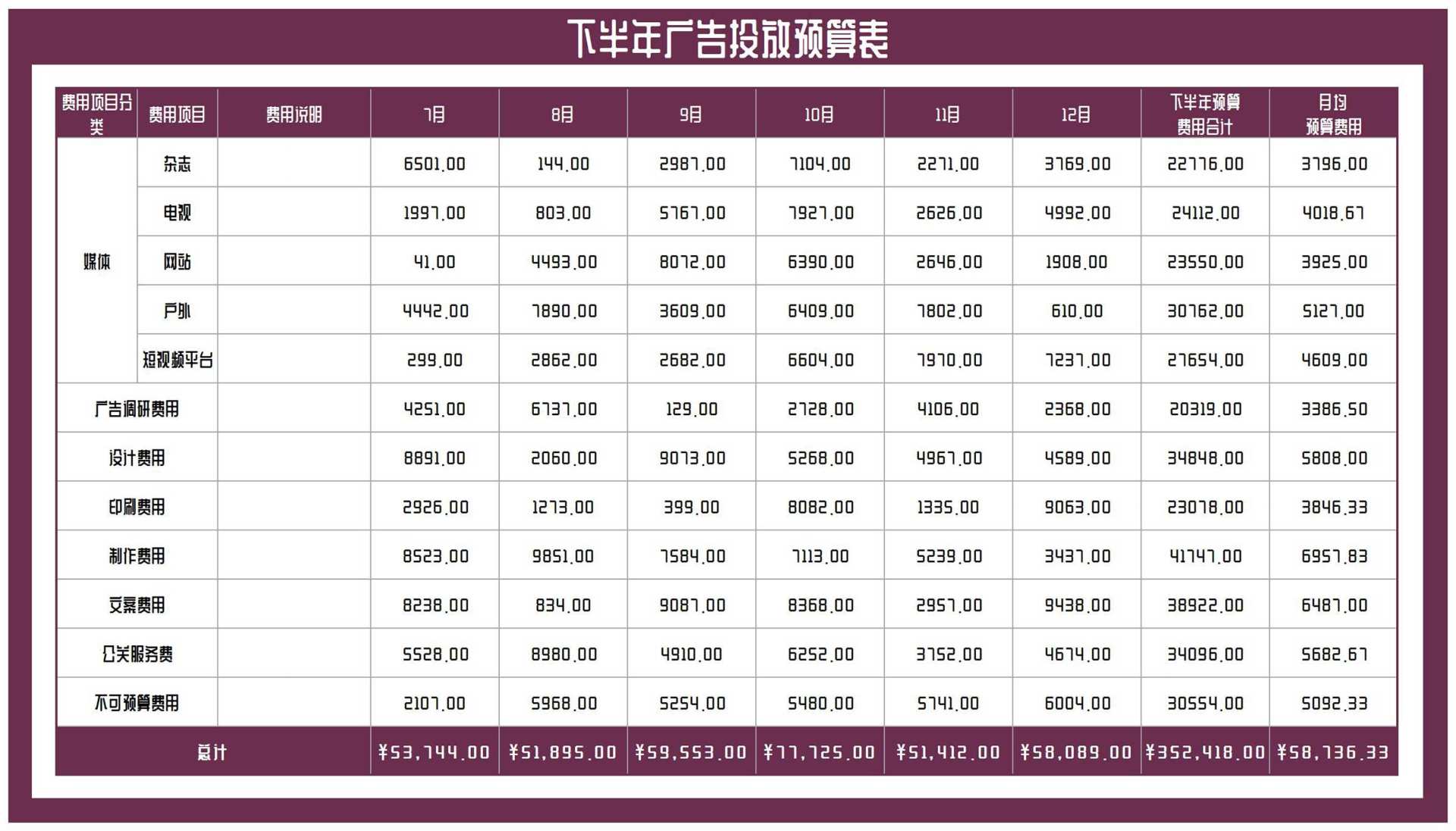 下半年广告投放预算表Excel模板