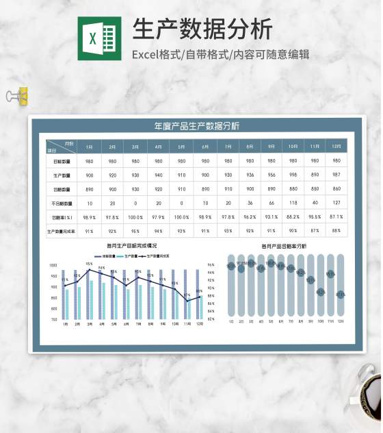年度产品项目生产数据分析Excel模板