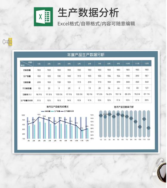 年度产品项目生产数据分析Excel模板