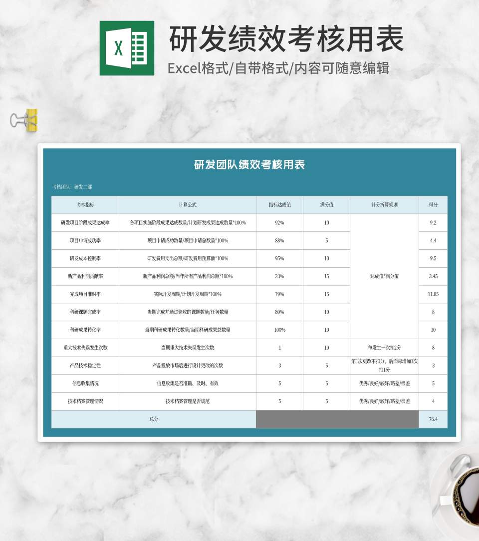 研发团队绩效考核用表Excel模板