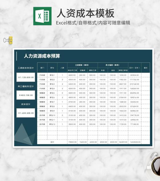 公司人力资源成本预算明细Excel模板