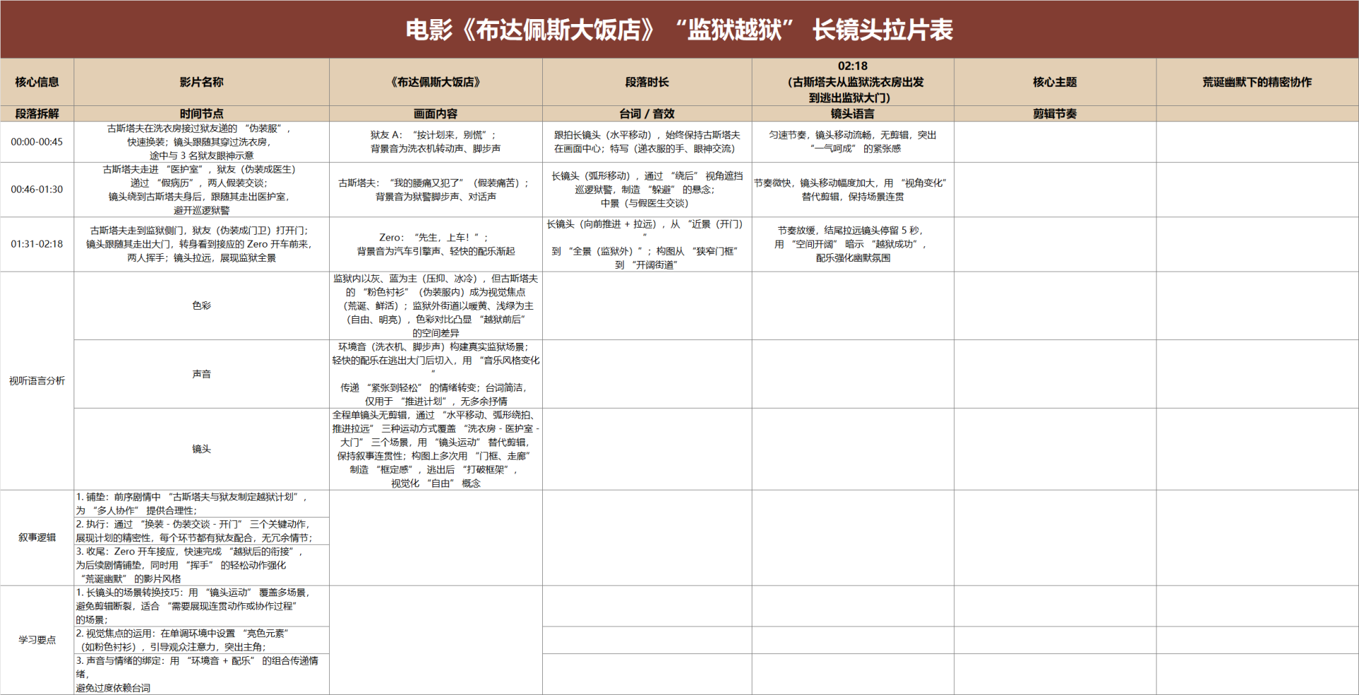 复古电影长镜头拉片表